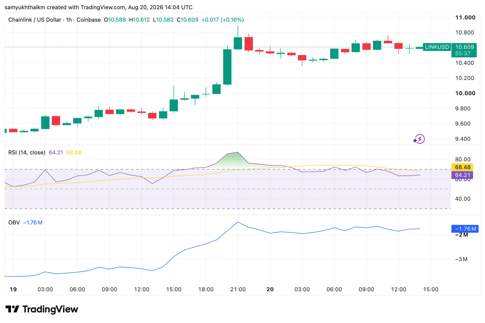 chainlink price
