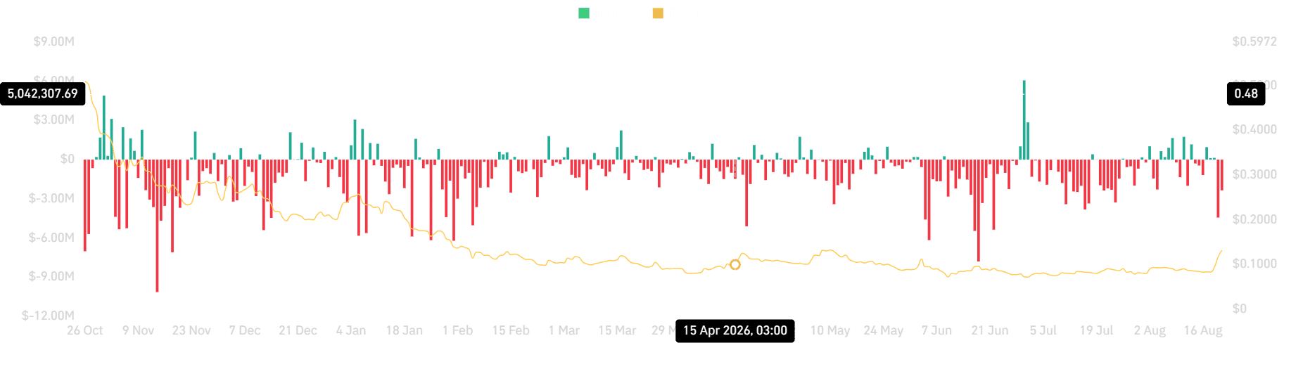 Ethena spot netflow