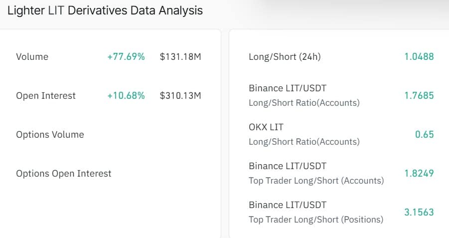 Lighter derivatives data