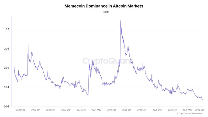 Memecoins
