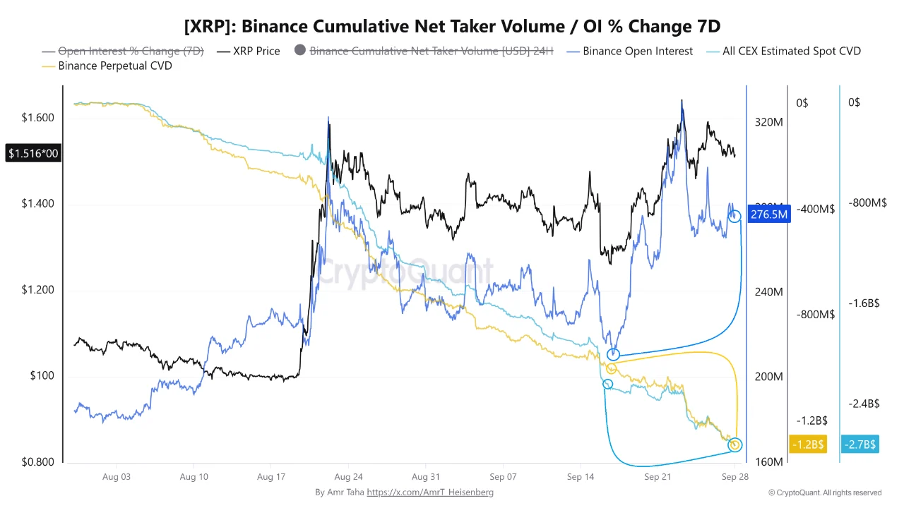 XRP Cummulative volume delta.