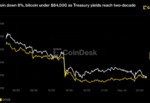BTC, ETH, DOGE price news: Doge slides 8%, Bitcoin under $84,000 in crypto sell-off BTC, ETH, DOGE price news: Doge slides 8%, Bitcoin under $84,000 in crypto sell-off