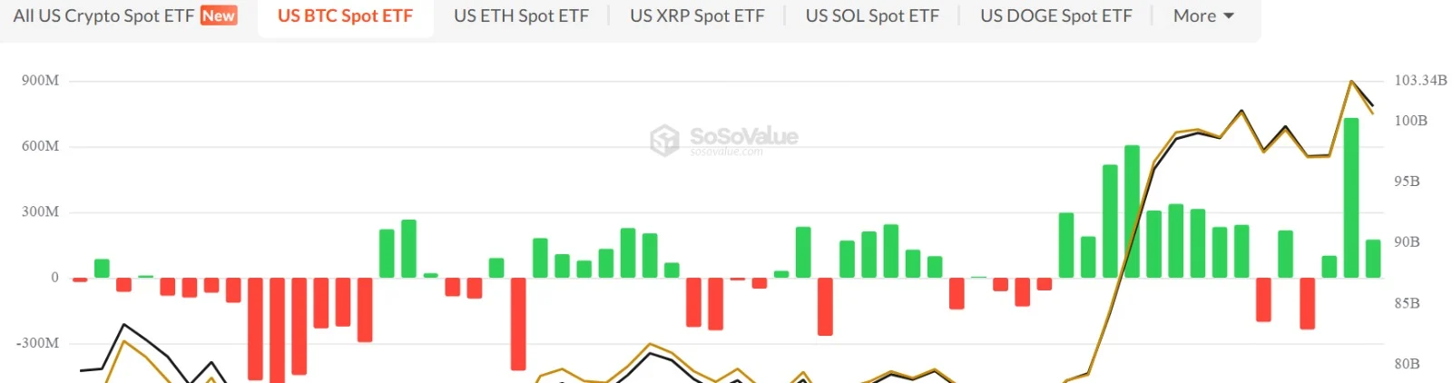 Bitcoin spot ETF inflow