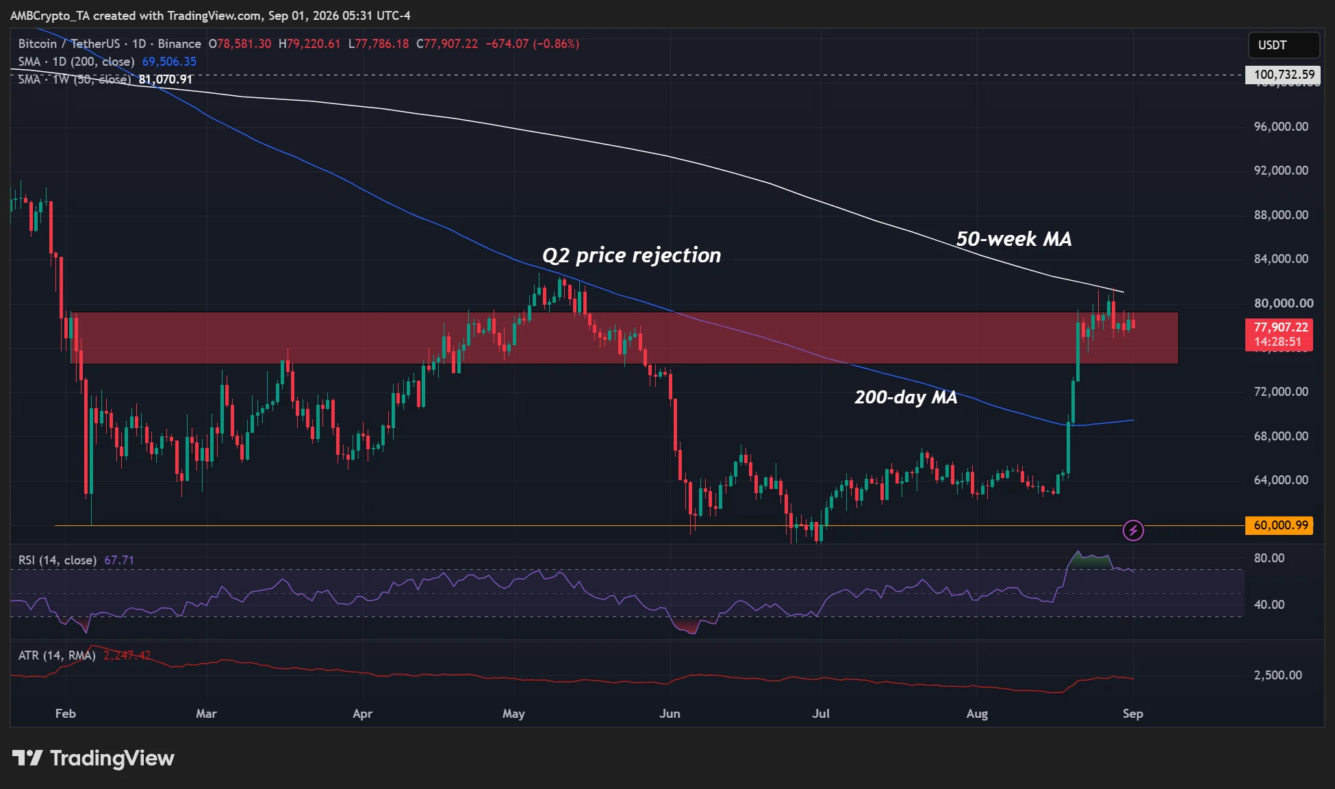 Tom Lee Fed rate crypto
