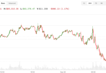 Bitcoin (BTC), Nasdaq futures decline as Trump won’t rule out more Iran strikes Bitcoin (BTC), Nasdaq futures decline as Trump won’t rule out more Iran strikes