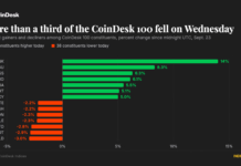 Bitcoin consolidates near $86,000 as rally and bitcoin cash jumps 32% Bitcoin consolidates near $86,000 as rally and bitcoin cash jumps 32%