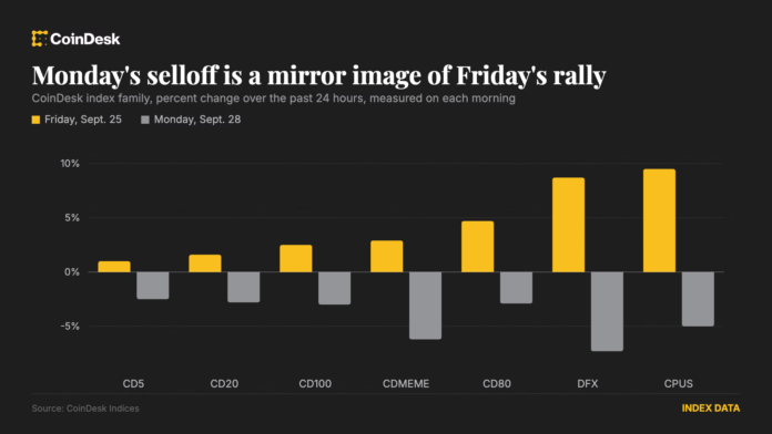 Bitcoin-drops-to-83000-as-oil-climbs-back-above-100.png Bitcoin drops to $83,000 as oil climbs back above $100: Crypto Markets Today