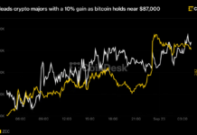 Bitcoin nears $87,000, Zcash zooms 10% as U.S. bitcoin reserve bill clears committee Bitcoin nears $87,000, Zcash zooms 10% as U.S. bitcoin reserve bill clears committee