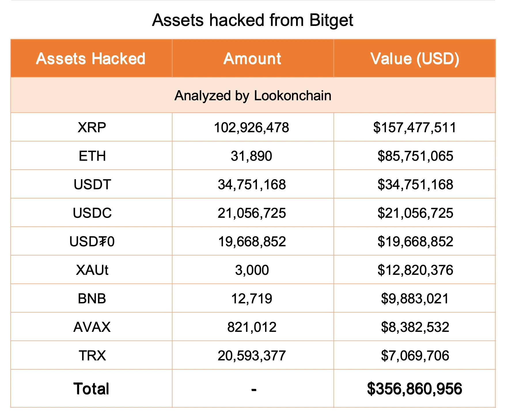 Bitget