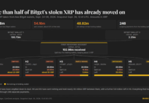 Bitget hacker moves $83 million in stolen XRP that Ripple cannot freeze Bitget hacker moves $83 million in stolen XRP that Ripple cannot freeze