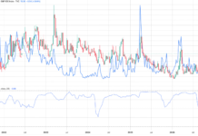 Bond traders brace for turbulence while bitcoin and stocks remain calm Bond traders brace for turbulence while bitcoin and stocks remain calm