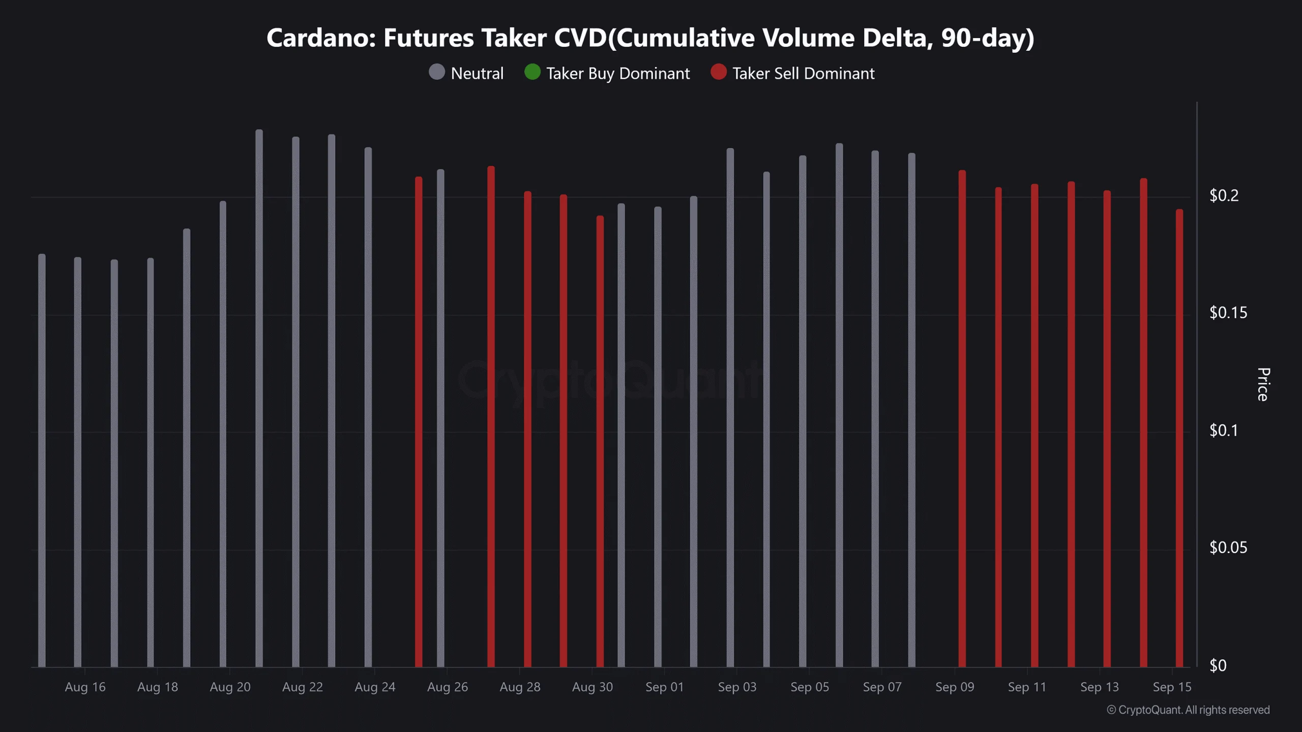 ADA Taker CVD data
