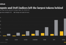 Crypto shrugs off Bitget’s $351.6 million hack as altcoins rally: Crypto Markets Today Crypto shrugs off Bitget's $351.6 million hack as altcoins rally: Crypto Markets Today