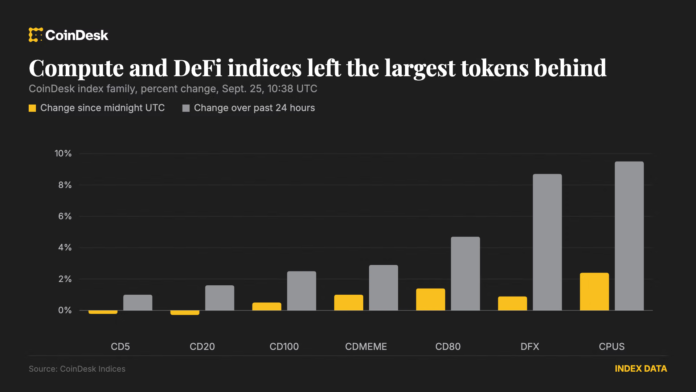 Crypto shrugs off Bitget's $351.6 million hack as altcoins rally: Crypto Markets Today