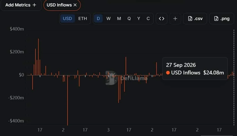 ENA USD inflows