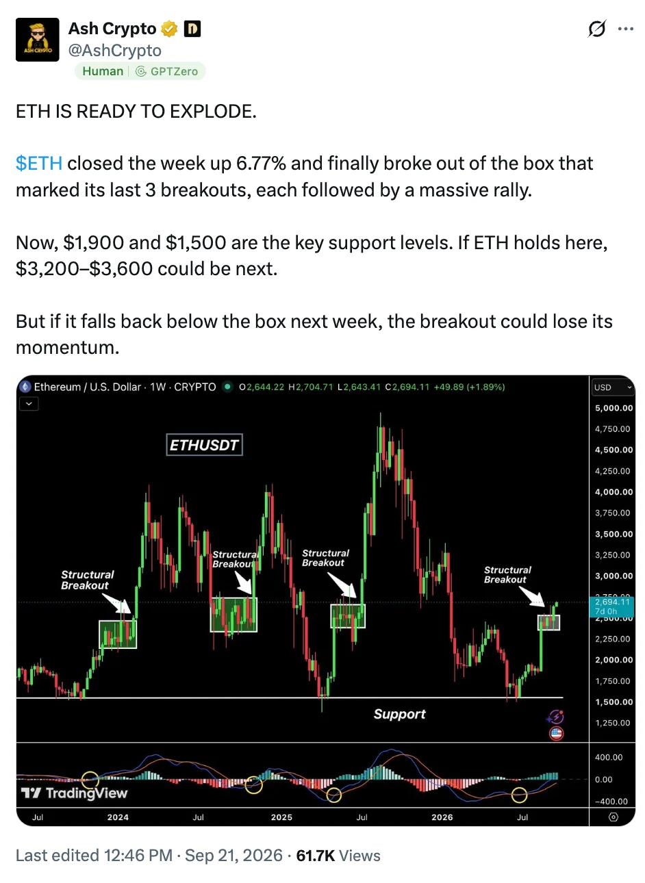 ETH in crypto community
