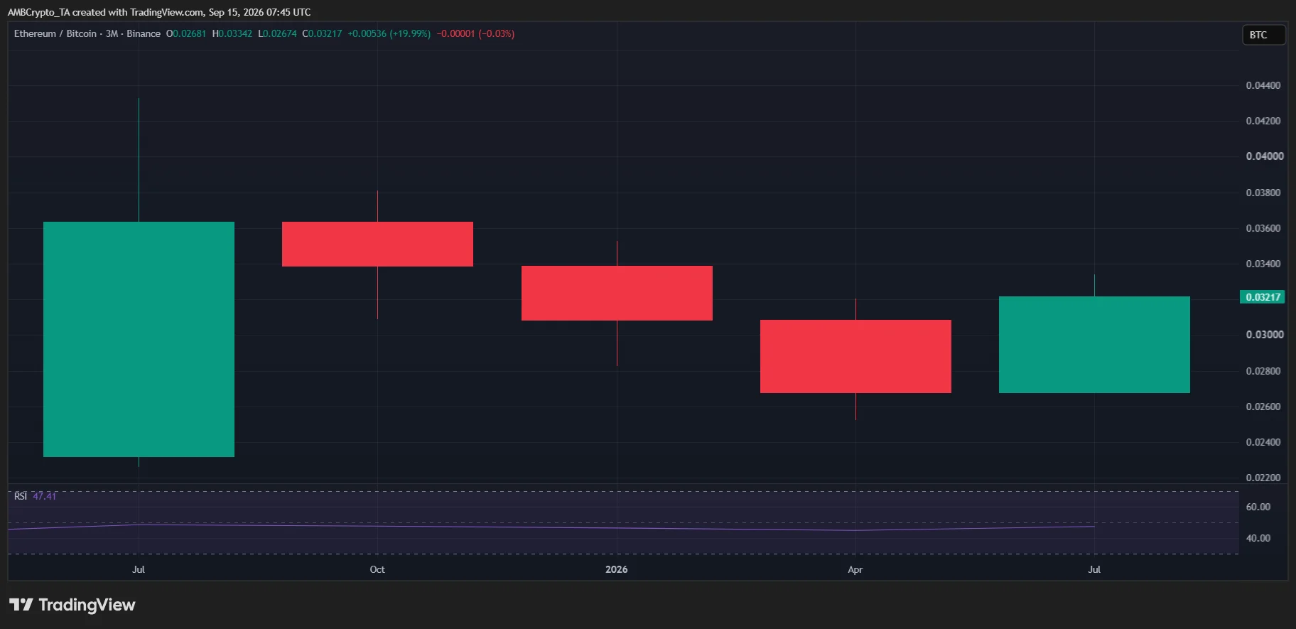 BTC ETH