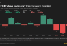 Ether and XRP ETFs post outflows as crypto majors move higher Ether and XRP ETFs post outflows as crypto majors move higher