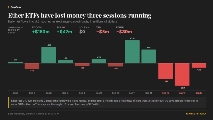 Ether-and-XRP-ETFs-post-outflows-as-crypto-majors-move.png Ether and XRP ETFs post outflows as crypto majors move higher