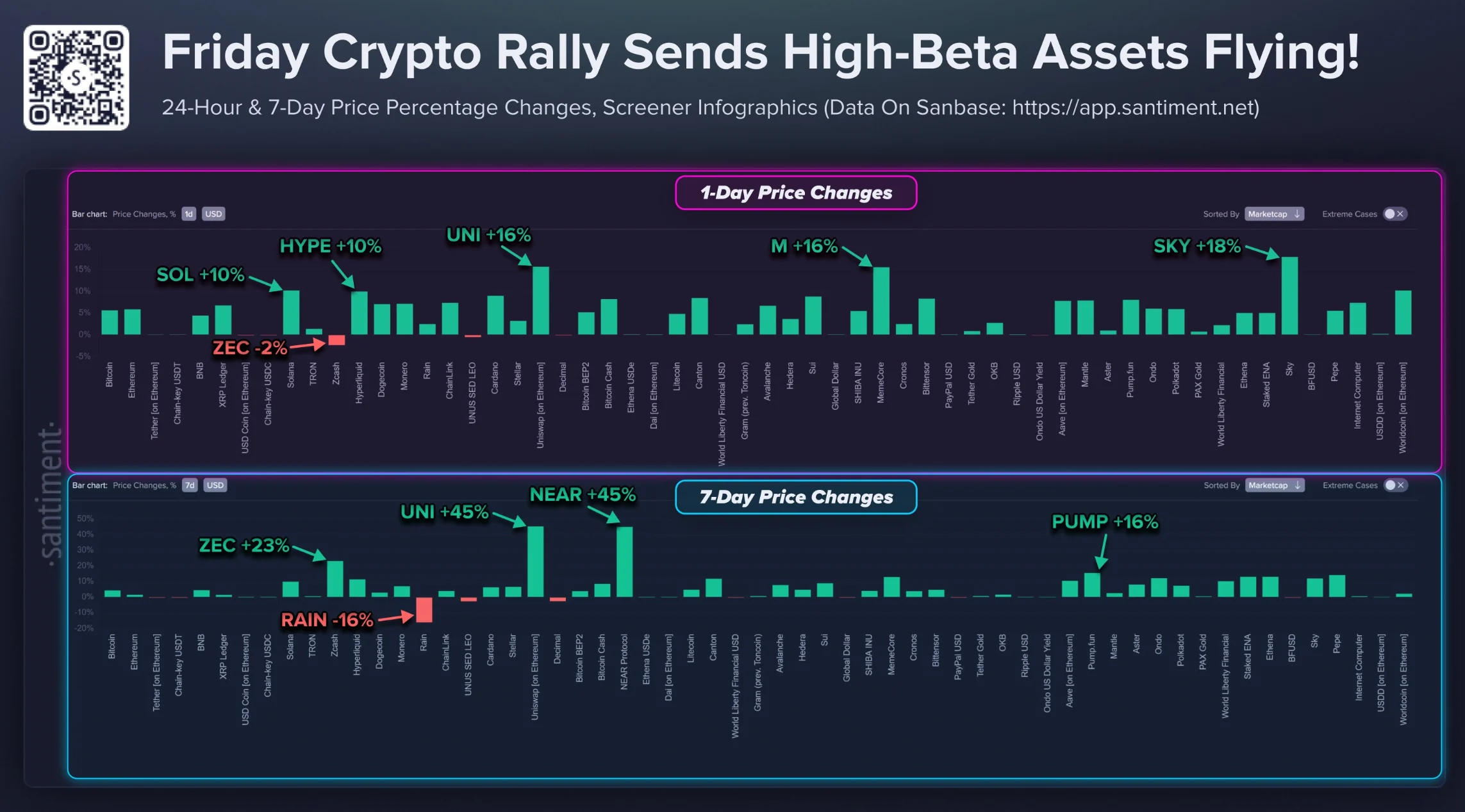 Friday crypto rally
