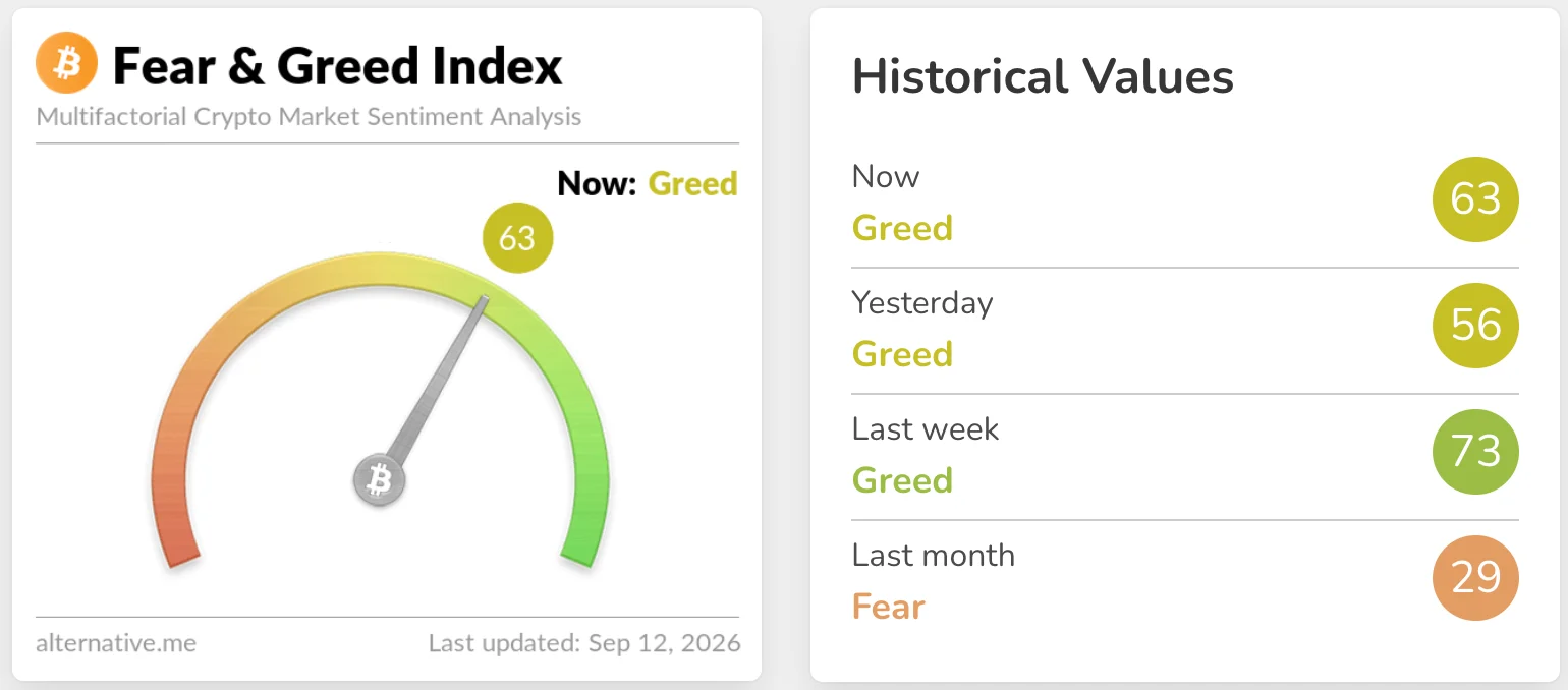 Greed zone