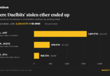 Hackers drain $7 million from crypto casino Duelbits in suspected private key compromise Hackers drain $7 million from crypto casino Duelbits in suspected private key compromise