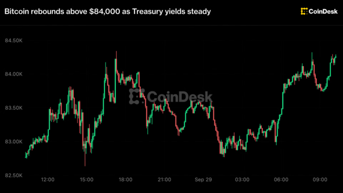 Live updates: Bitcoin rebounds above $84,000 as Treasury yields steady