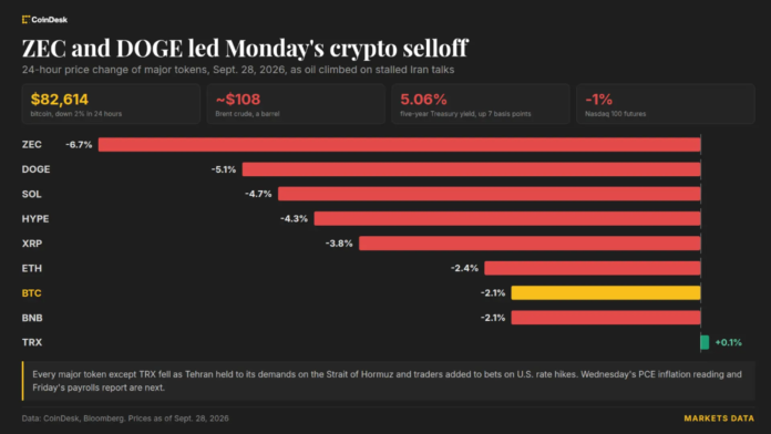Live-updates-Bitcoin-sinks-below-83000-as-Iran-talks-stall.png Live updates: Bitcoin sinks below $83,000 as Iran talks stall and oil climbs