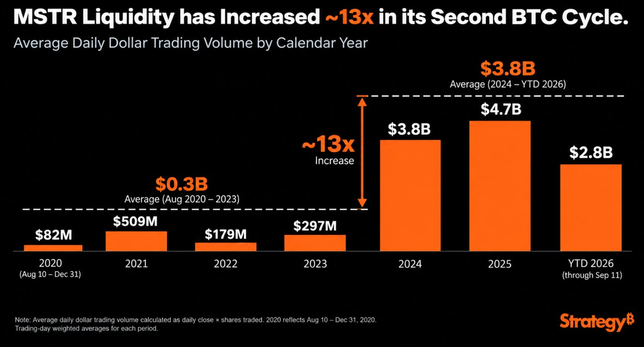 MSTR liquidity