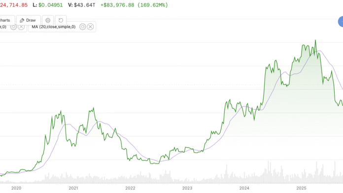 Macro-headwinds-push-Bitcoin-to-829K-despite-historical-365-day-breakout.png Macro headwinds push Bitcoin to $82.9K despite historical 365-day breakout pattern