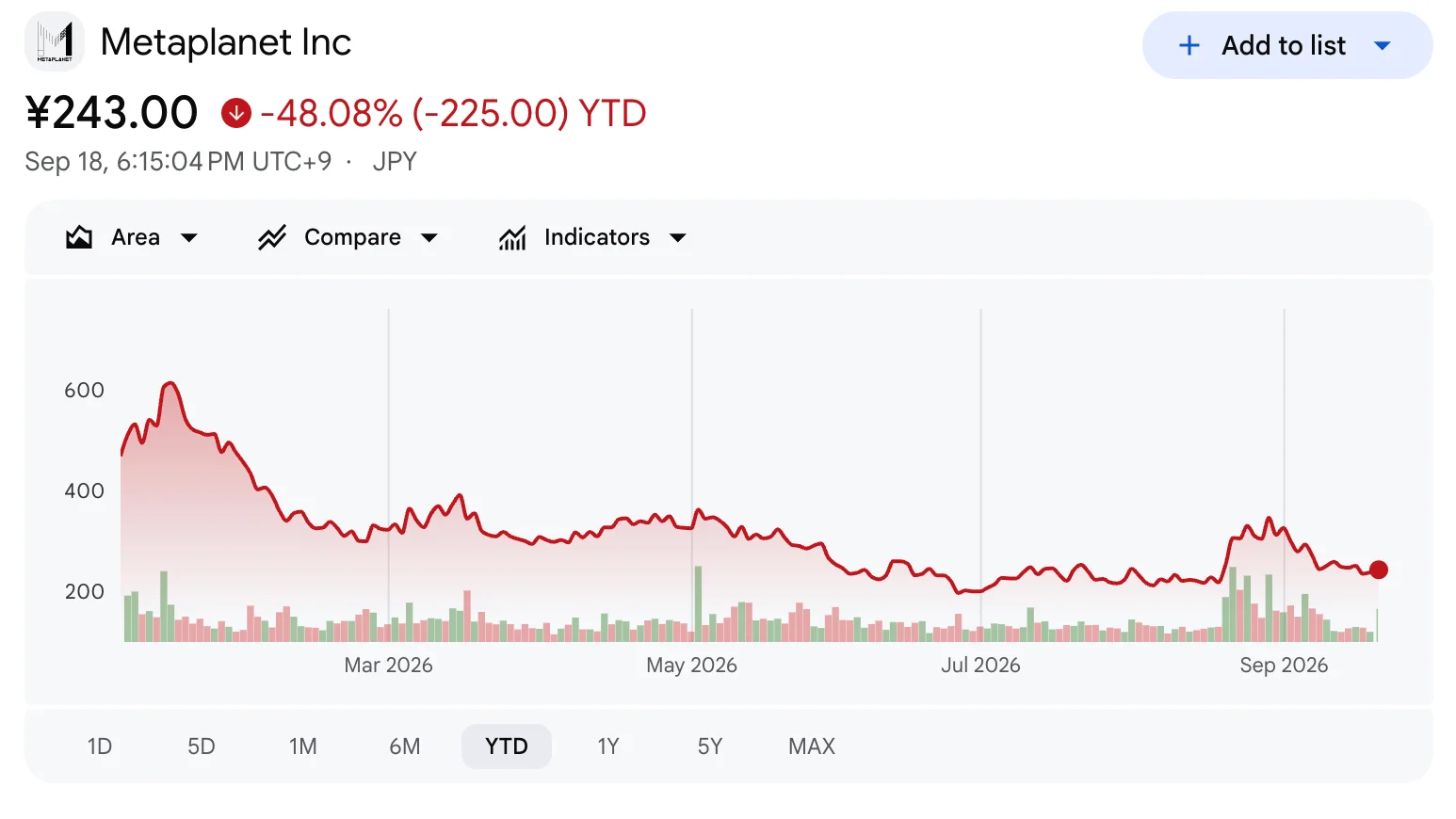 Metaplanet stock