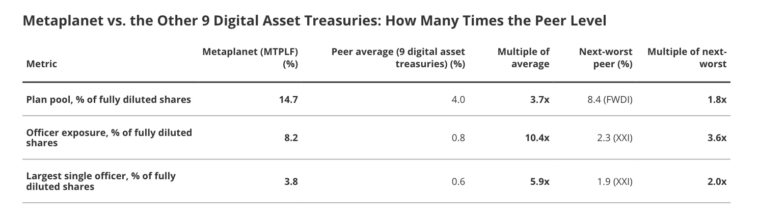 Metaplanet vs. the Other 9 Digital Asset Treasuries