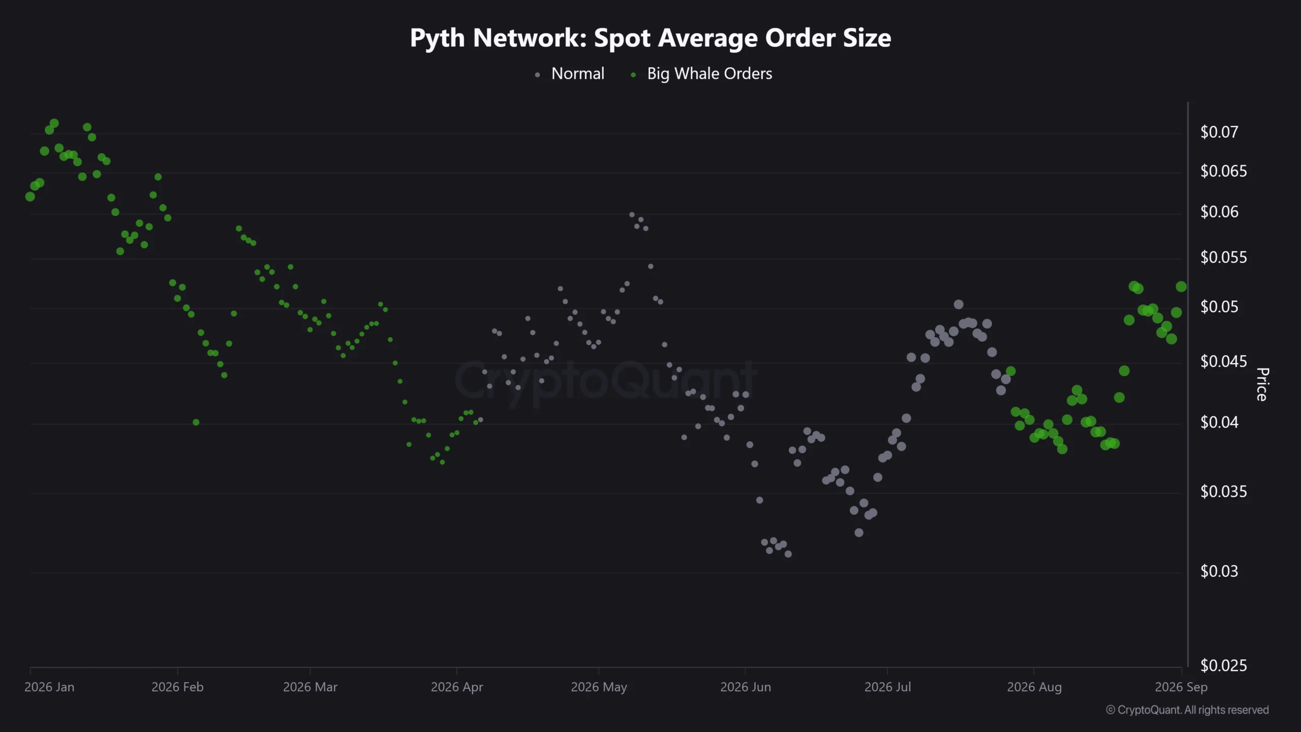 PYTH