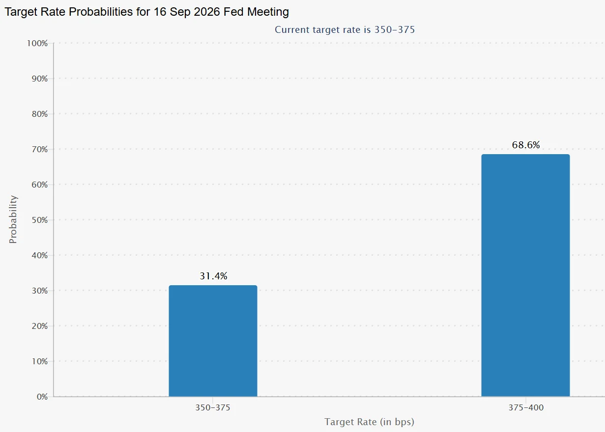 Tom Lee crypto Fed rate