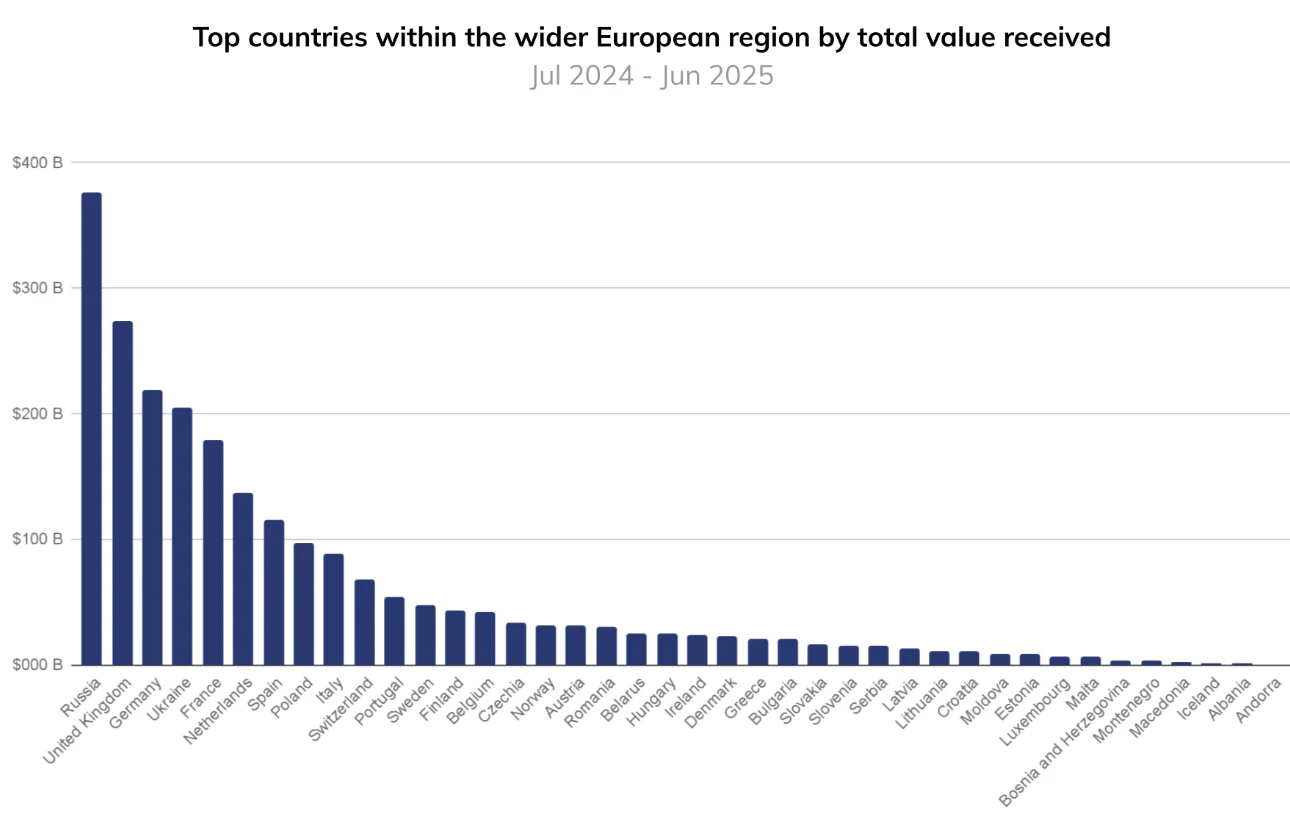 Bulgaria crypto tax