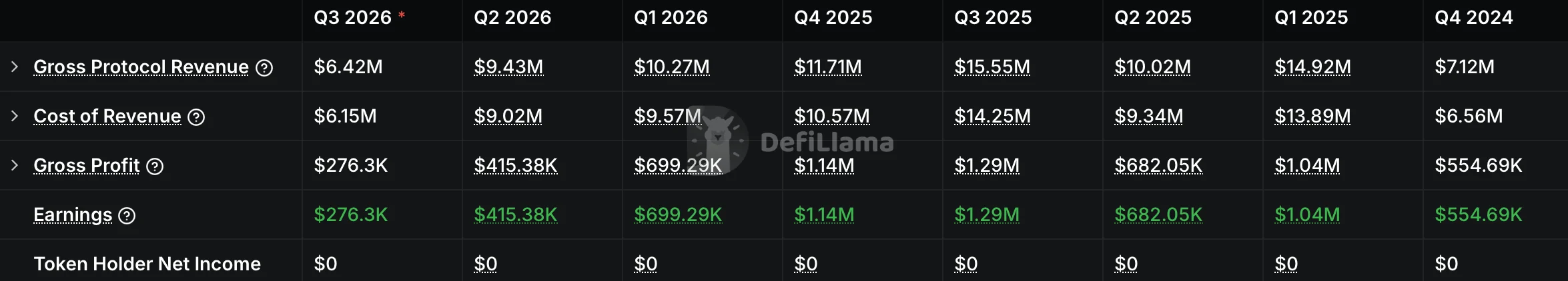 KELP financial statement.