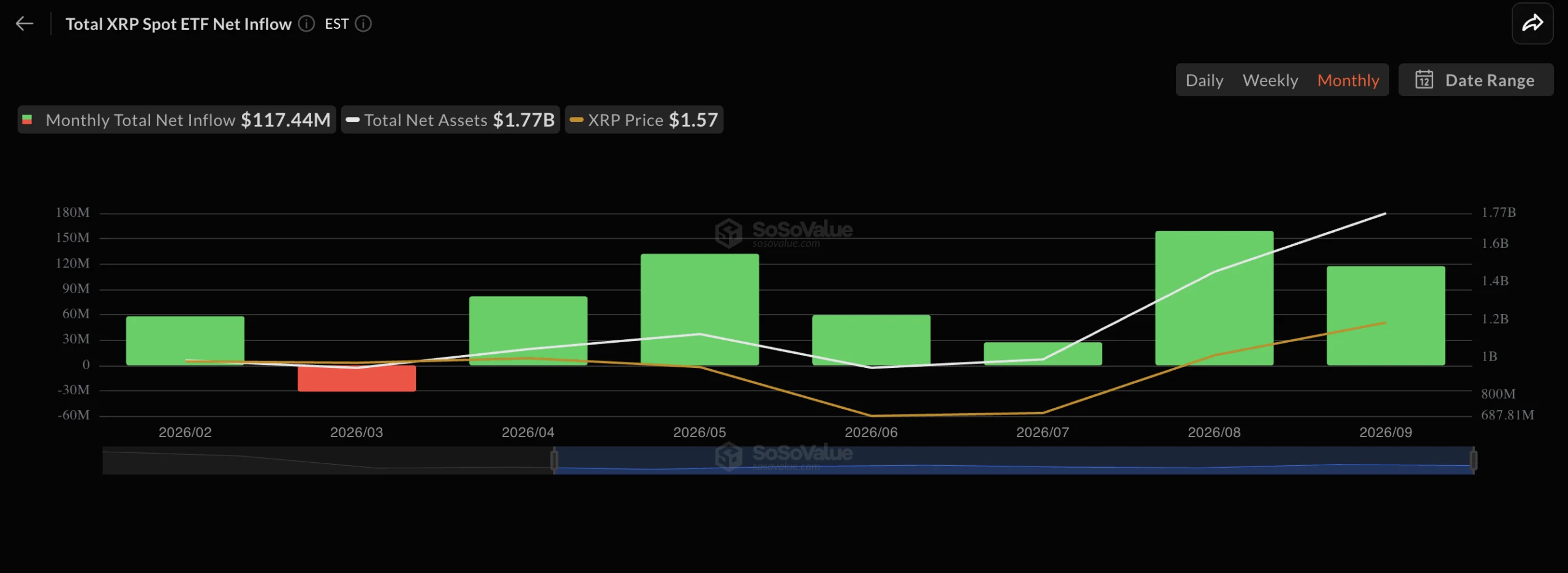 XRP