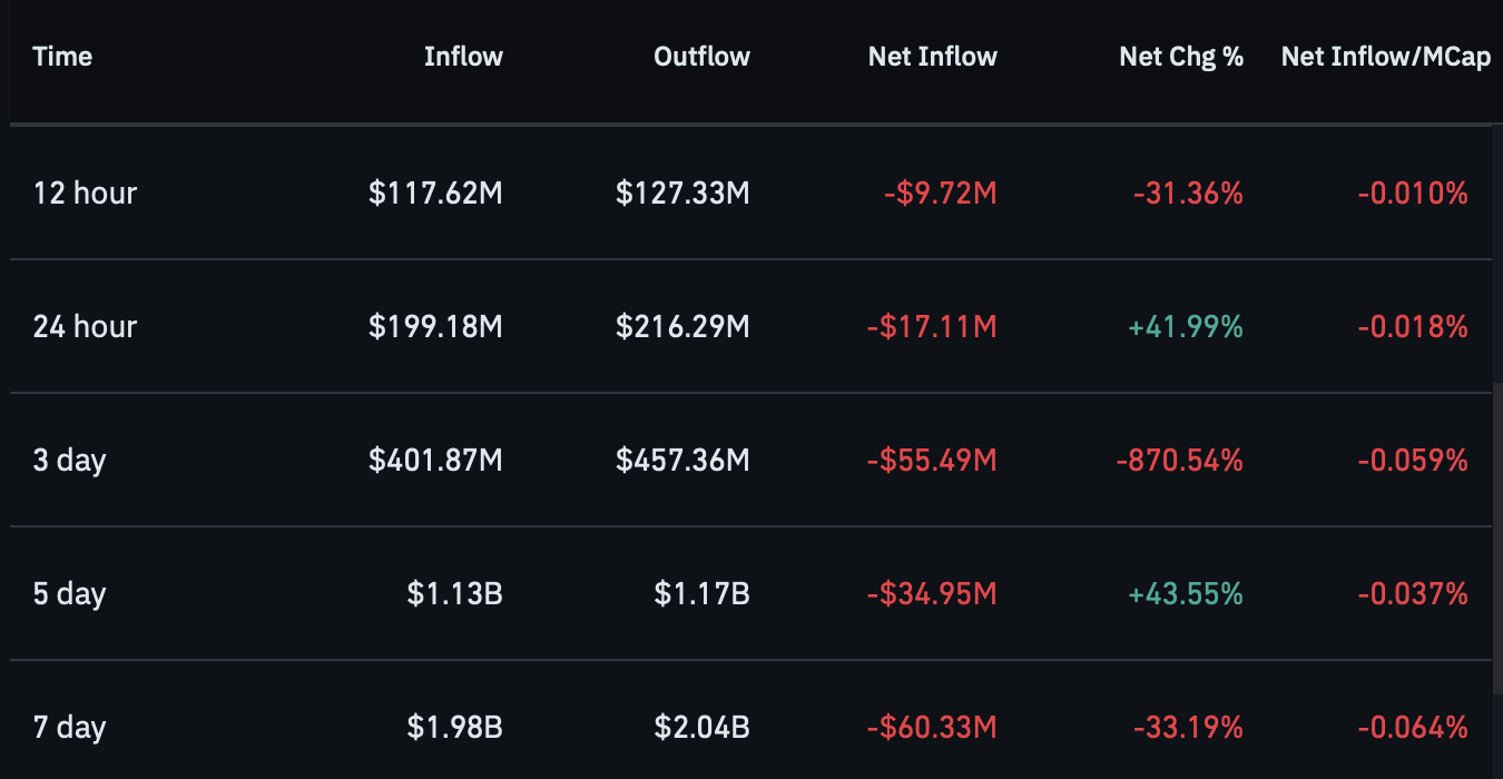 XRP spot netflow.