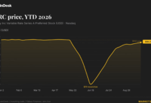 Strategy (MSTR) turns to daily dividends in push to restore STRC to $100 Strategy (MSTR) turns to daily dividends in push to restore STRC to $100