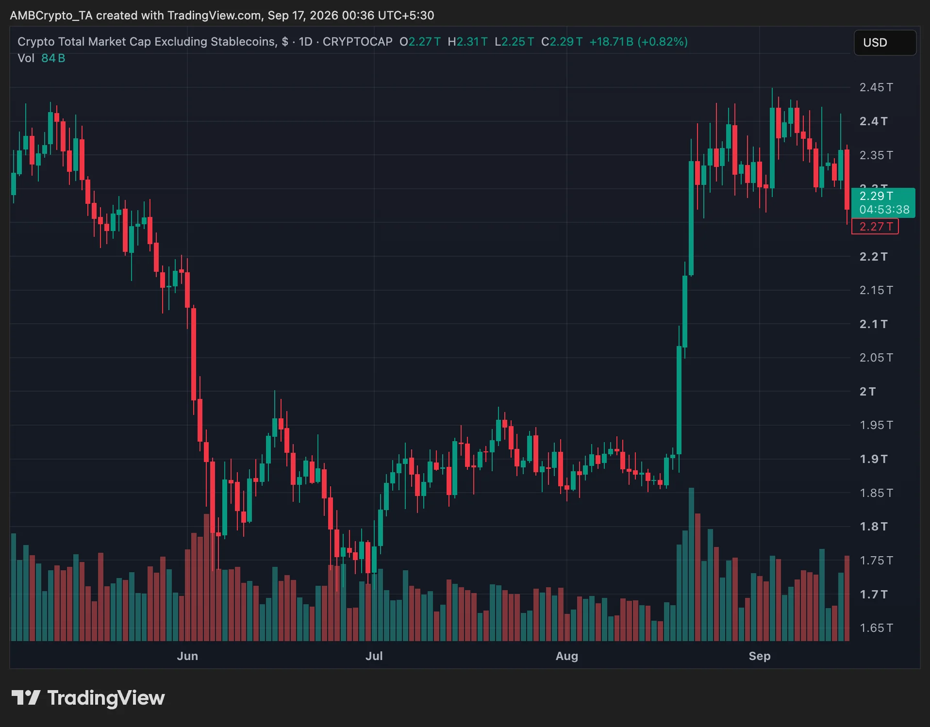 crypto market after fed rate