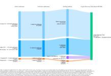 Whitehats move 52 bitcoin from the Coldcard hack to a recovery trust Whitehats move 52 bitcoin from the Coldcard hack to a recovery trust