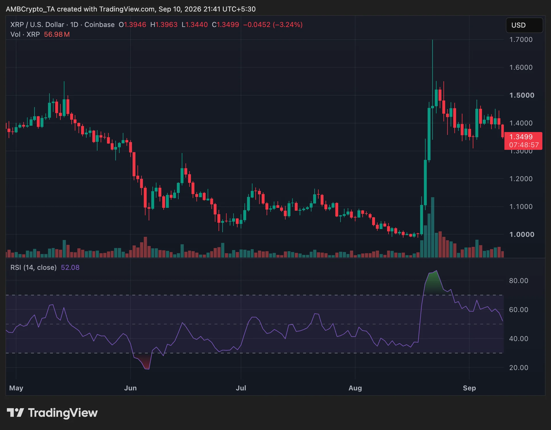 xrp price chart