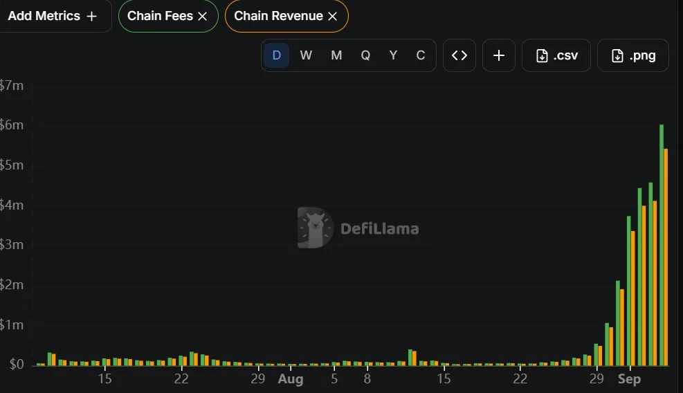Robinhood fees and revenue