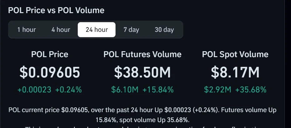 Polygon volume