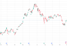 AI stocks rally as SK Hynix jumps 11%, Micron and Sandisk gain 4% AI stocks rally as SK Hynix jumps 11%, Micron and Sandisk gain 4%