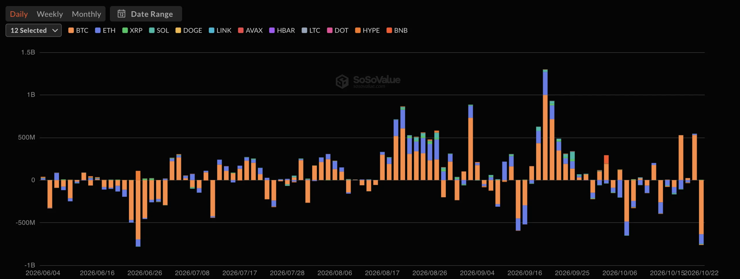 All crypto ETFs flows