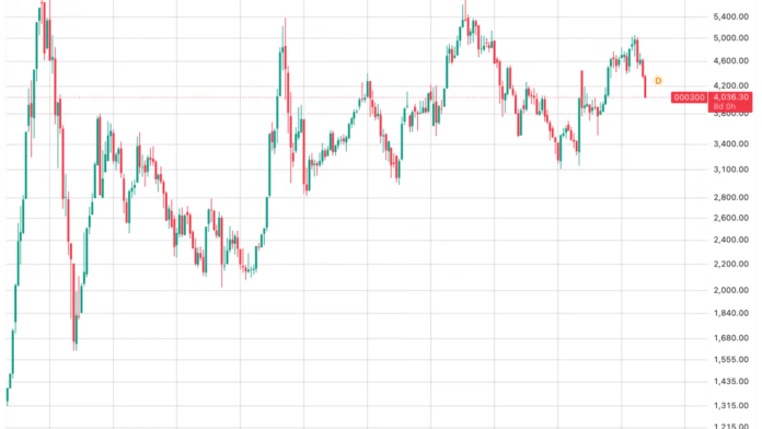 Asian market selloff deepens as oil rises. Bitcoin (BTC) price slips to $82,000