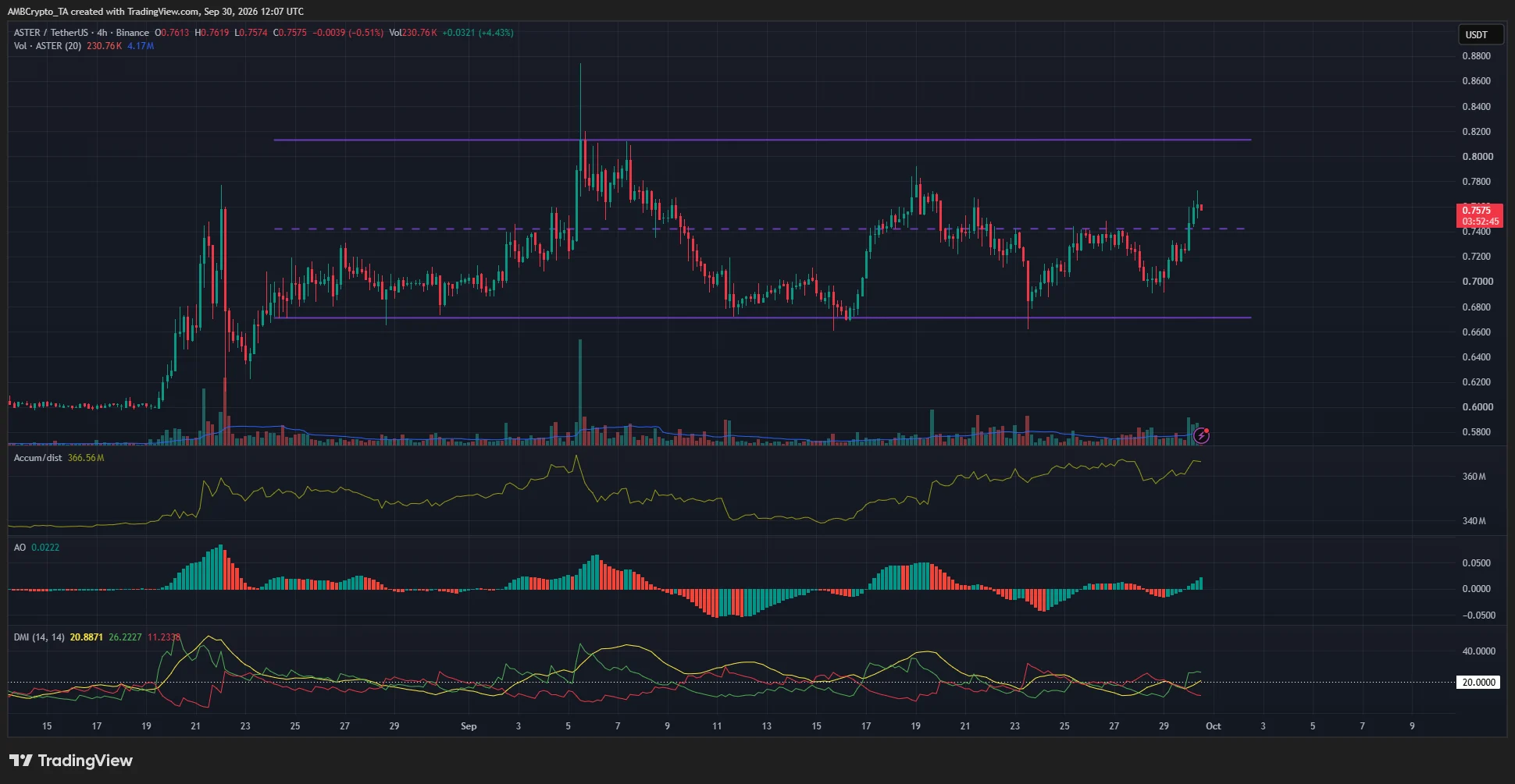 Aster 4-hour Chart