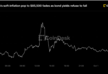 BTC price: Bitcoin’s soft-inflation pop to $85,500 fades as bond yields refuse to fall BTC price: Bitcoin's soft-inflation pop to $85,500 fades as bond yields refuse to fall