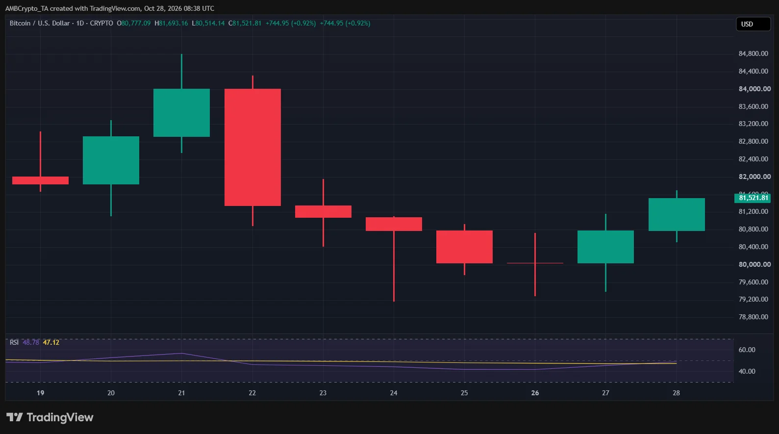 btc